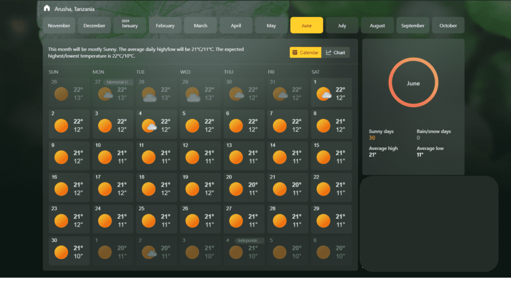 June Weather In Tanzania - A Closer Look At June's Weather